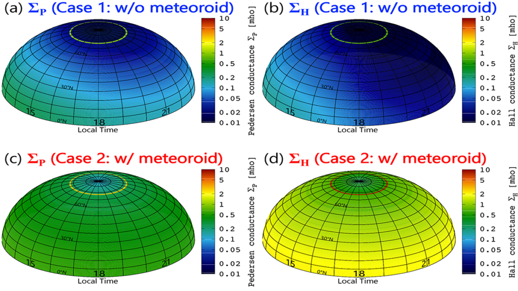 Figures showing global distributions of calculated height-integrated Pedersen conductance and Hall conductance.