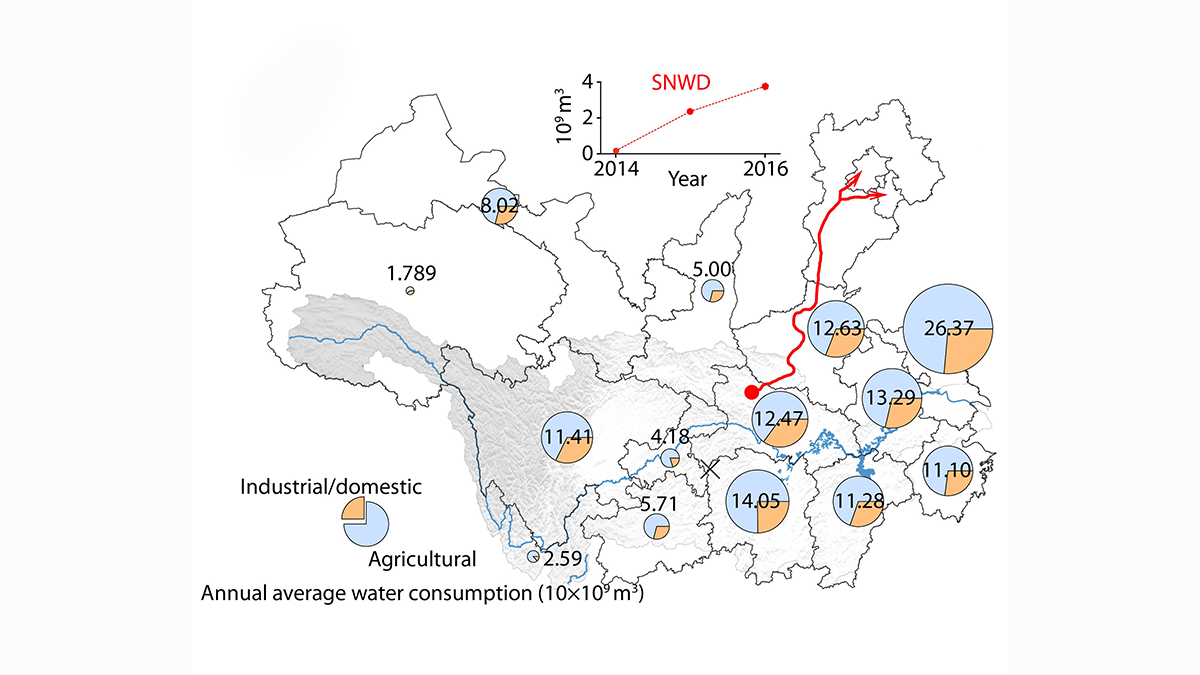 Average annual water consumption in each province of China