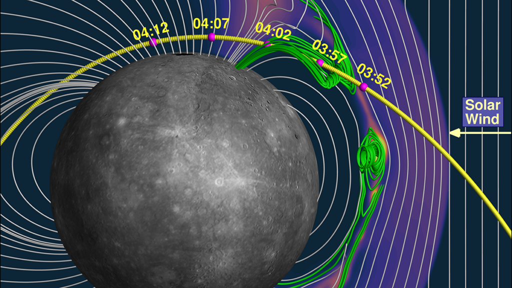 A computer simulation of solar wind entry layer and flux transfer events (green lines) in Mercury’s dayside magnetosphere