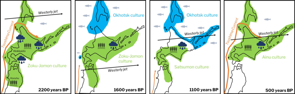 A four-panel figure showing the evolution of currents, climate, and subsistence cultures over Japan’s history