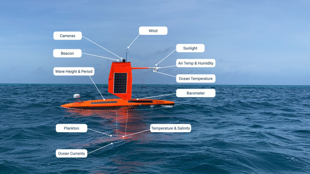 Photo of a red saildrone in the open water with its various sensors labeled