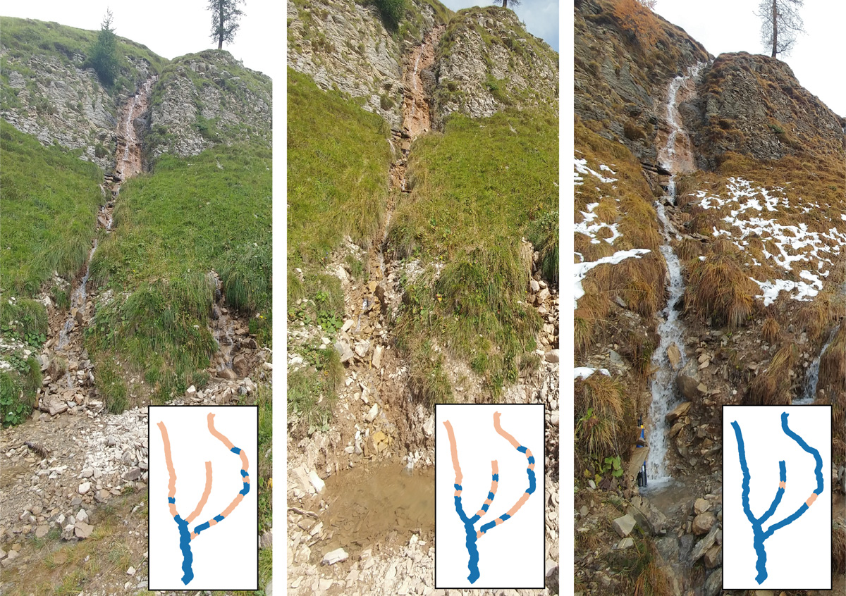 The Valfredda River in the Italian Dolomites, pictured at three different dates, changes configuration in response to precipitation and dry cycles in the landscape.