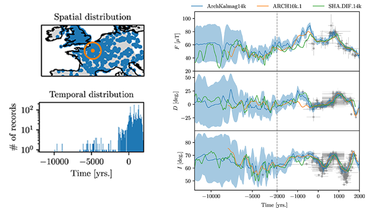 Images showing the ArchKalmag14k model output for Paris (France) compared to other geomagnetic field models..