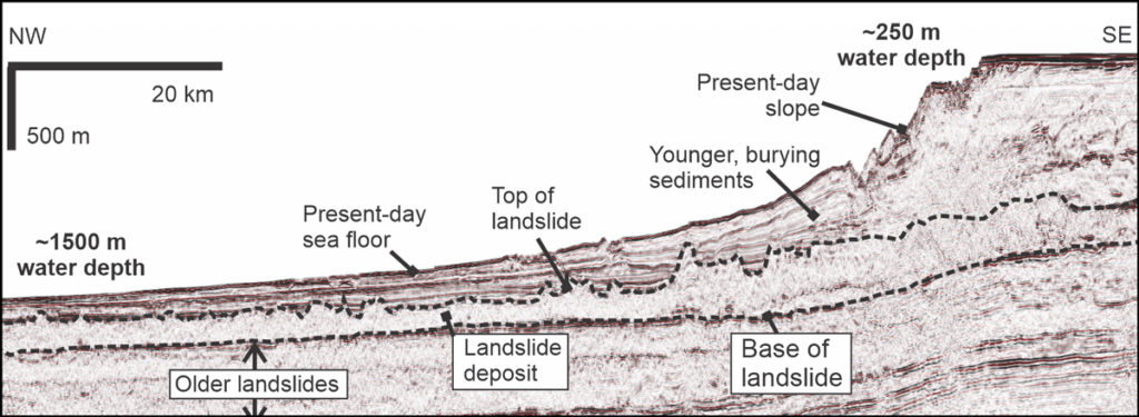 A labeled seafloor seismic reflection profile showing an ancient landslide deposit