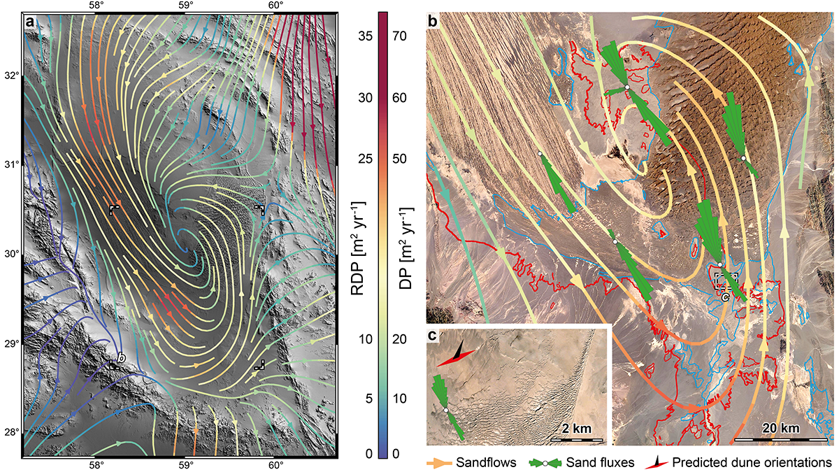 Two satellite photos of the Lut Desert with arrows depicting wind-driven transport routes of sediment.