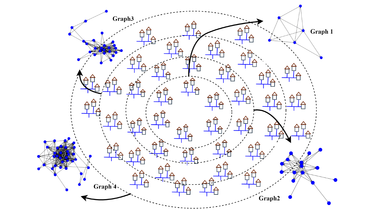 Diagram from the paper showing how the new algorithm builds graphs.