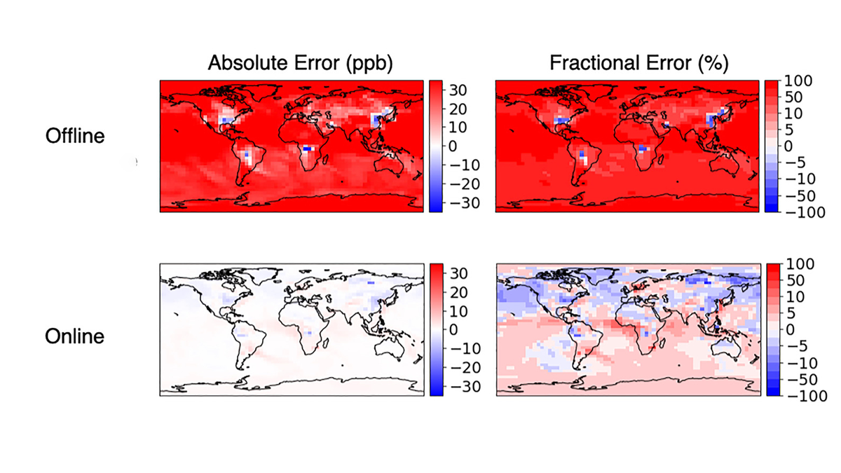 Four world maps showing the simulation of surface ozone by an offline-trained and online-trained machine learning (ML) solver.