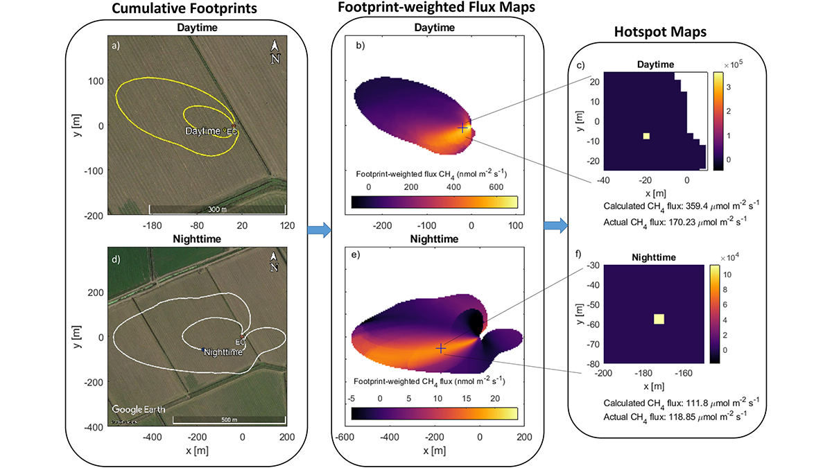 Diagrams showing footprint, flux maps and hotspot maps.