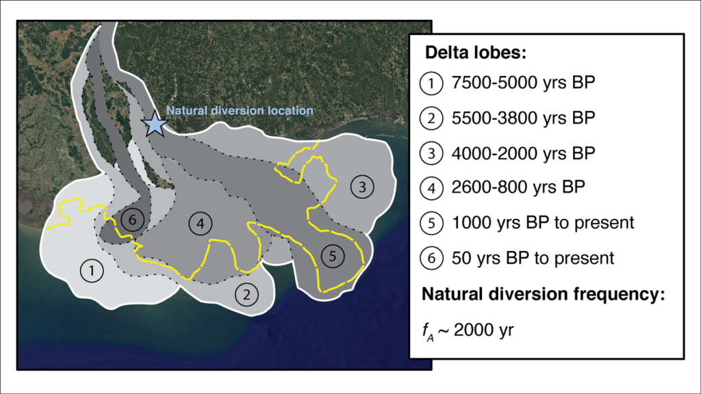 Map of historic lobes of the Mississippi River delta.