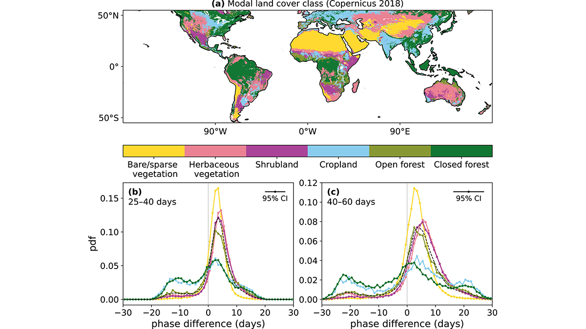 Maps overlain with prediction accuracy.