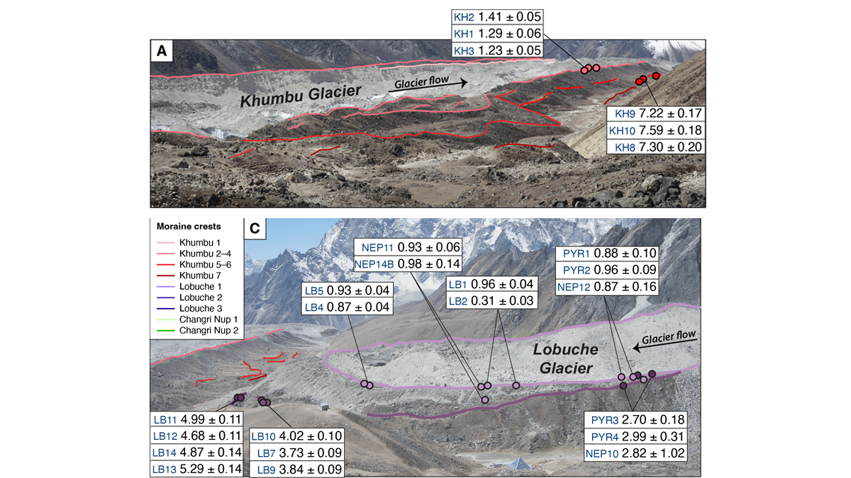 Photos of the sample locations on Khumbu Glacier and Lobuche Glacier.