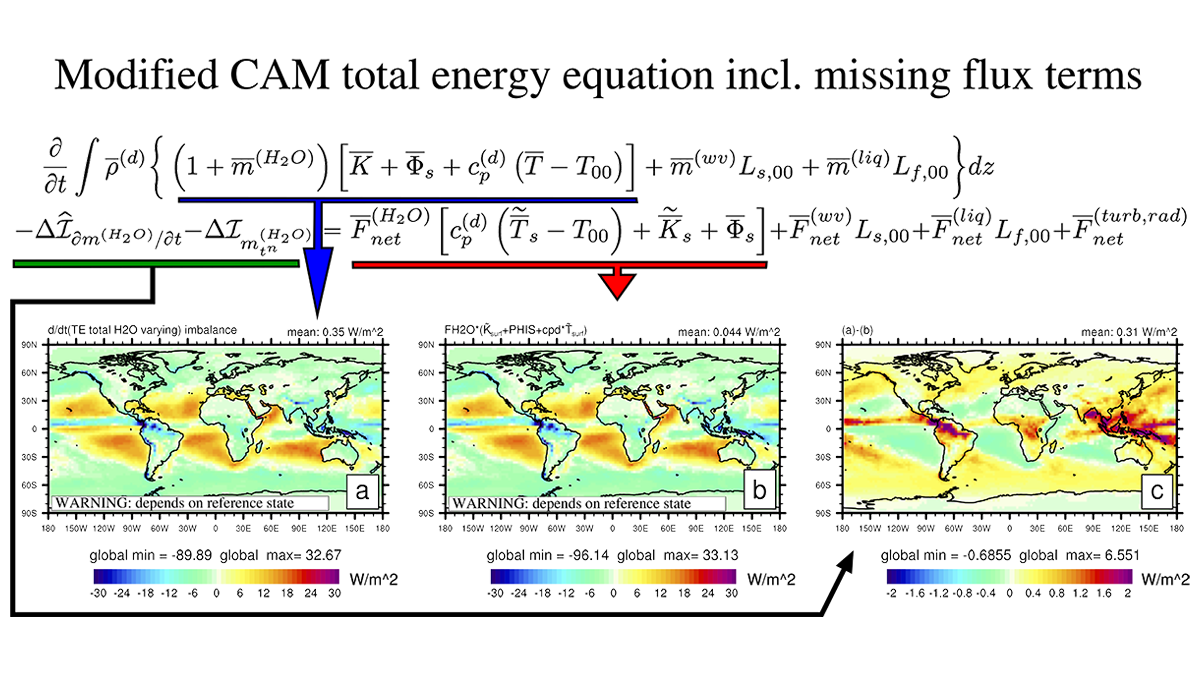 Figure 6 from the paper, showing equations and three maps.