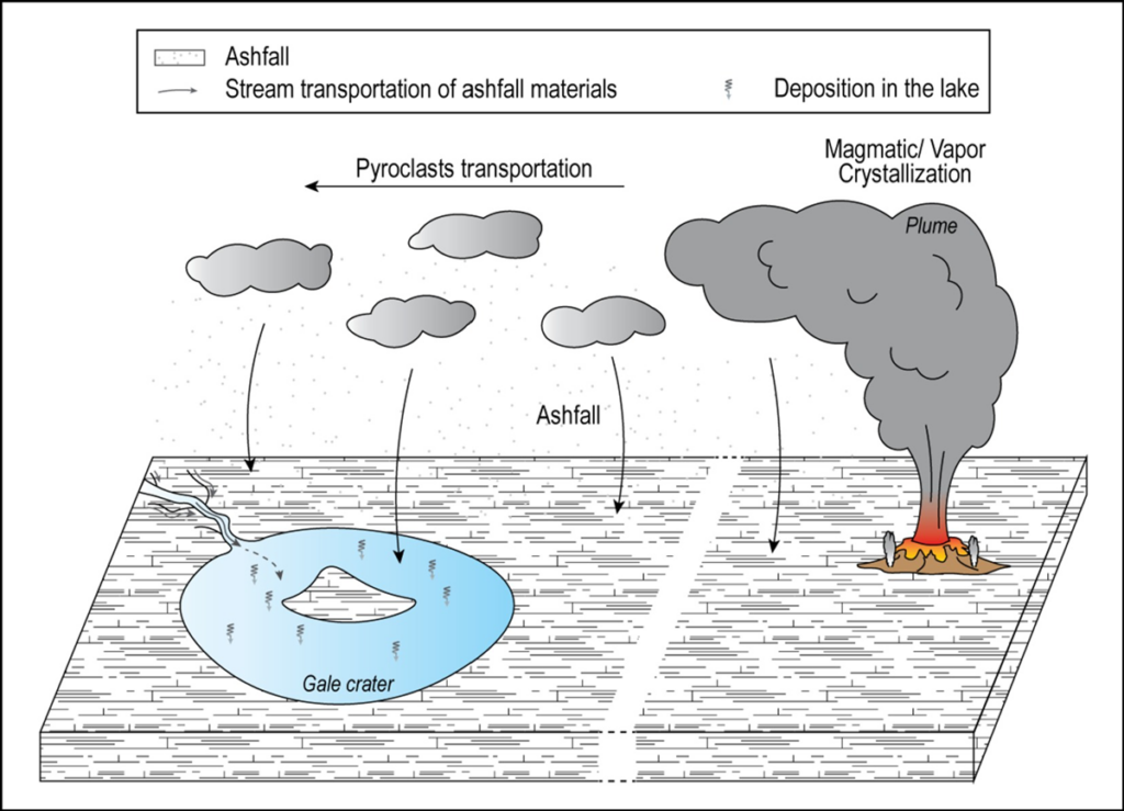 Sketch of the possible formation and deposition pathway of tridymite on Mars.
