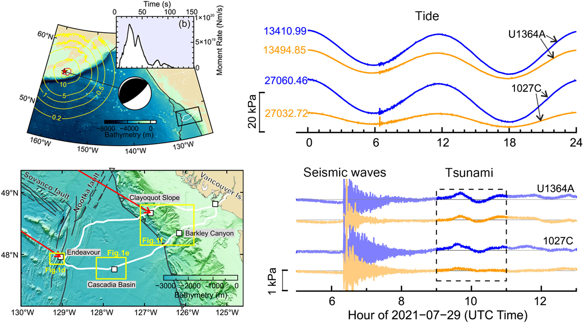 Maps of study region and graphs from the paper.