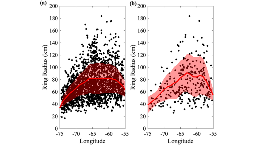 2 diagrams from the paper