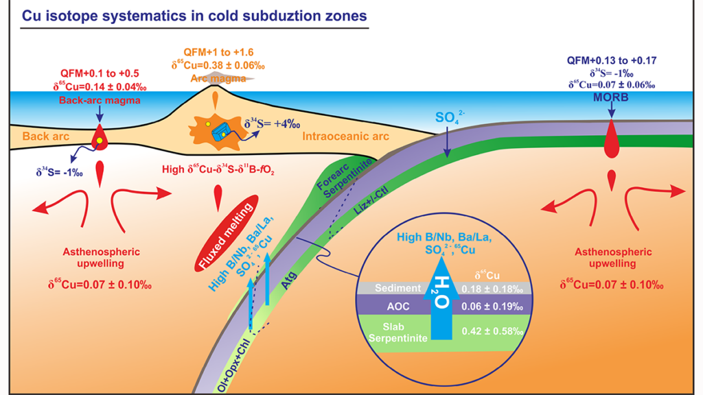 diagram of a subduction zone
