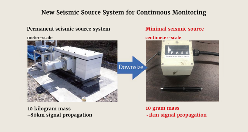 Two seismic tools designed to monitor carbon sequestration sites.