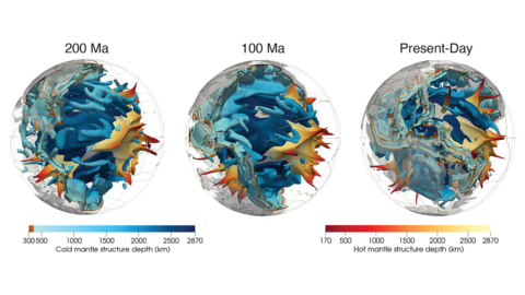 Three globes showing deep mantle structures in shades of red (hot structures) and blue (cold structures), with shading in each color family indicating depth. The first globe represents the mantle at 200 million years ago. The second shows the mantle at 100 million years ago. The third shows the present-day mantle. Superimposed atop the mantle structures are gray outlines of where a new model shows the continents were at each time. These globes show Asia and Australia on the left and the Pacific Ocean on the right.
