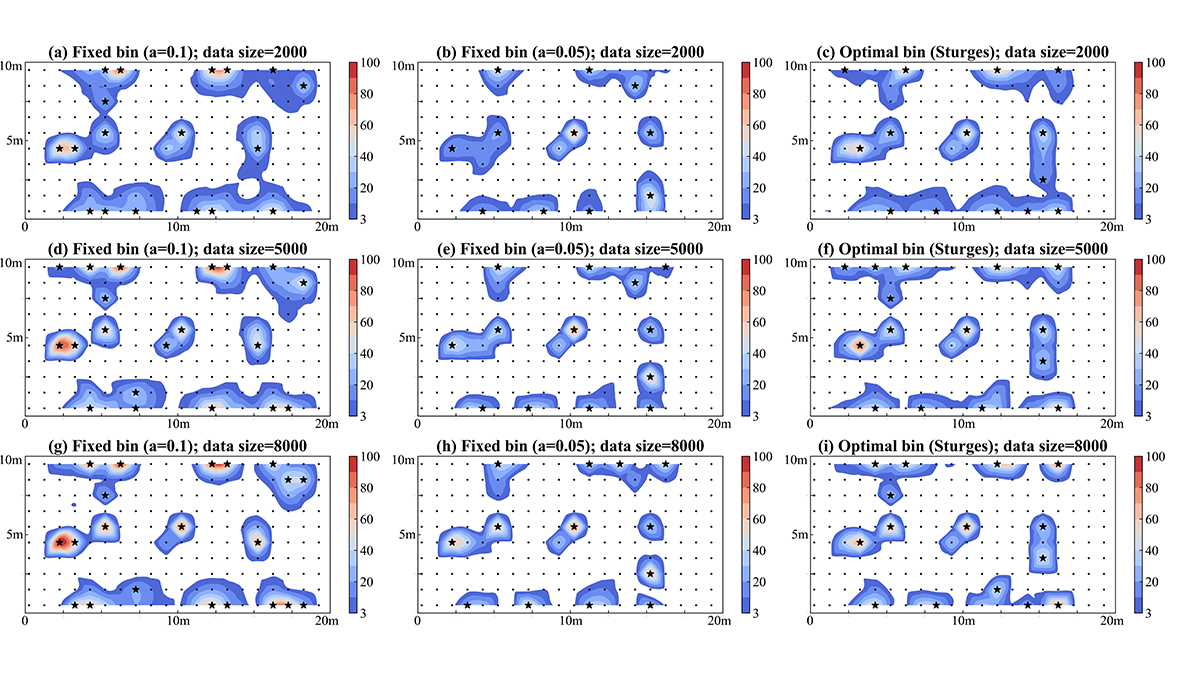Diagrams from the paper showing monitoring locations.