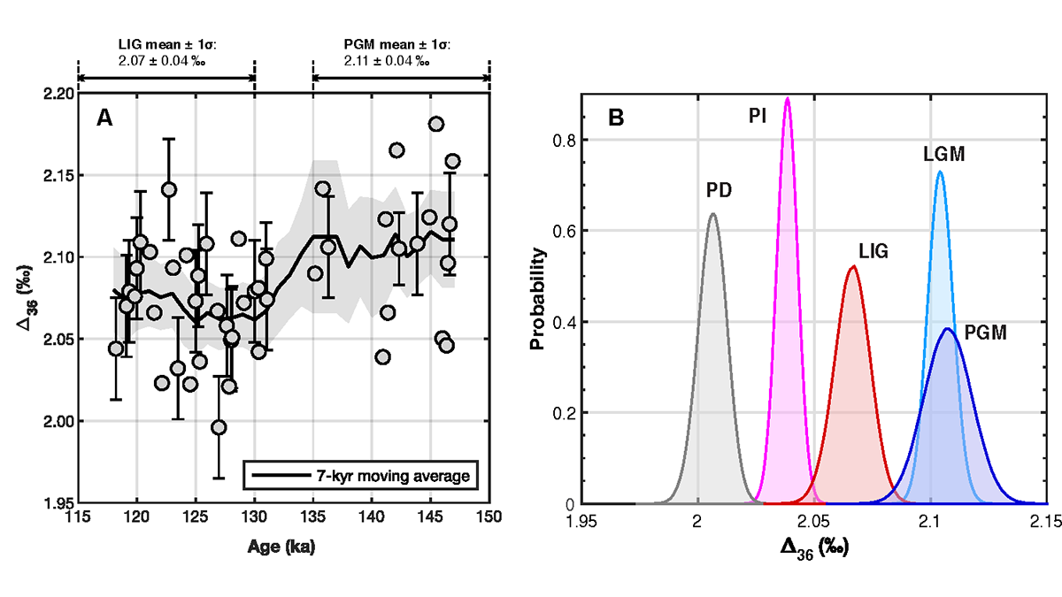 Two graphs from the paper.
