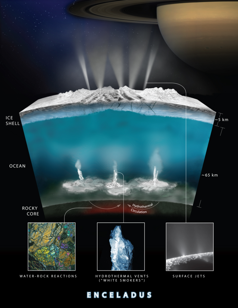 Illustration of possible hydrothermal vents on Saturn’s moon Enceladus