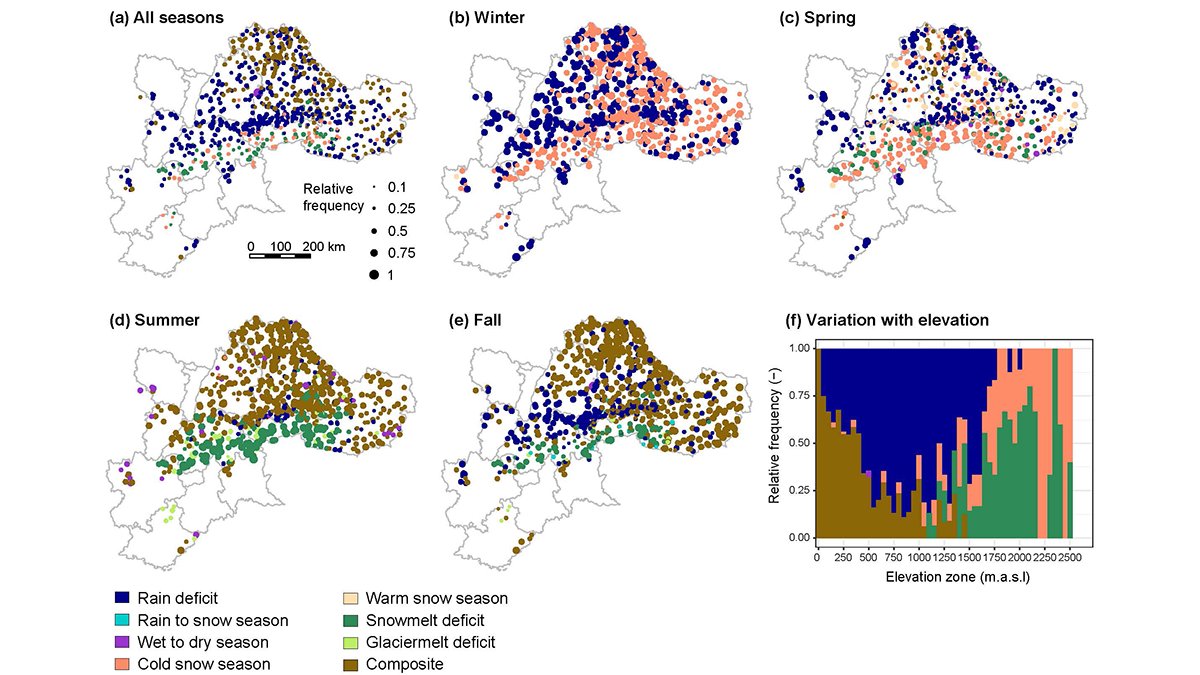 Maps showing distribution of different drought types.