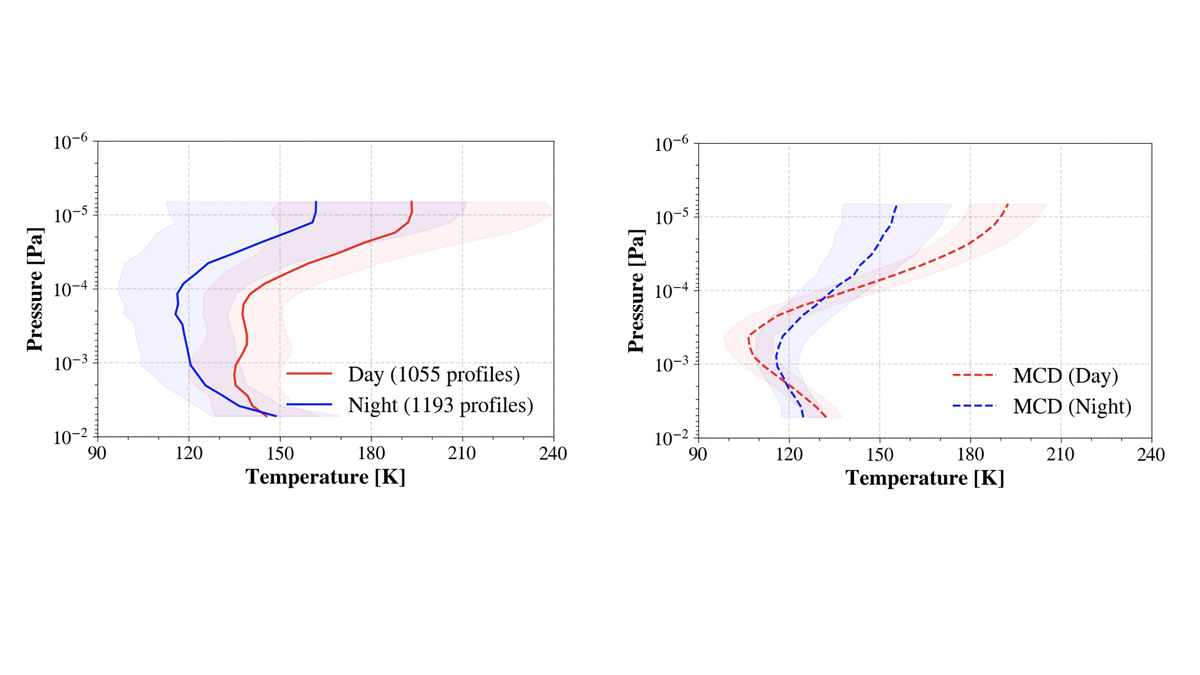 Two graphs from the paper with temperature on the x-axis and pressure on the y-axis.