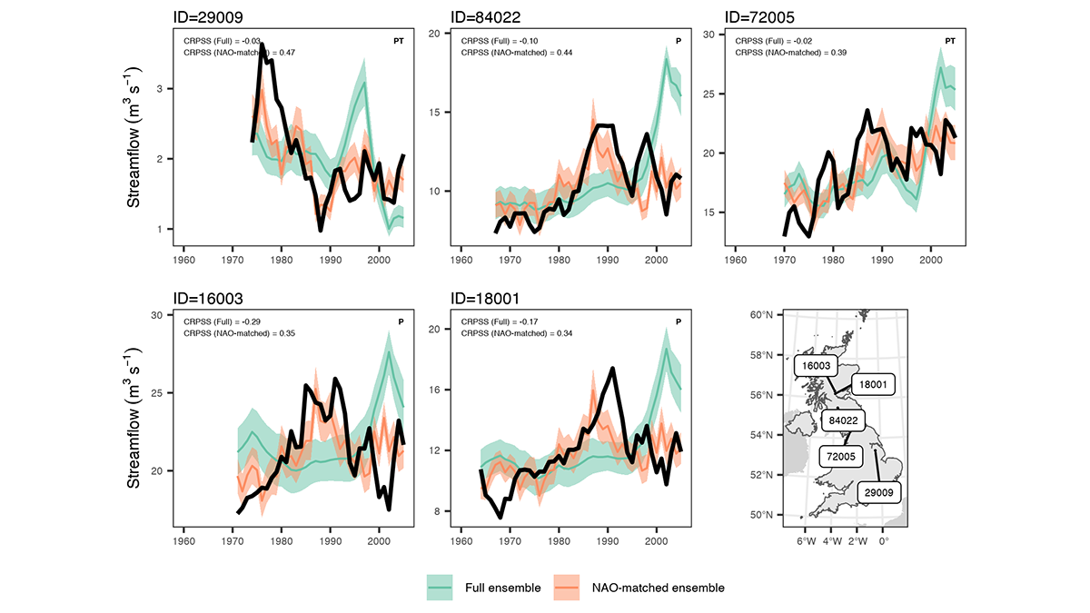 Graphs showing examples of predicted extreme streamflow in catchments.