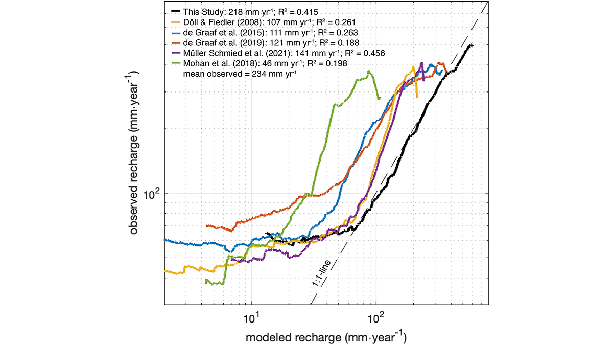 Graph from the paper.