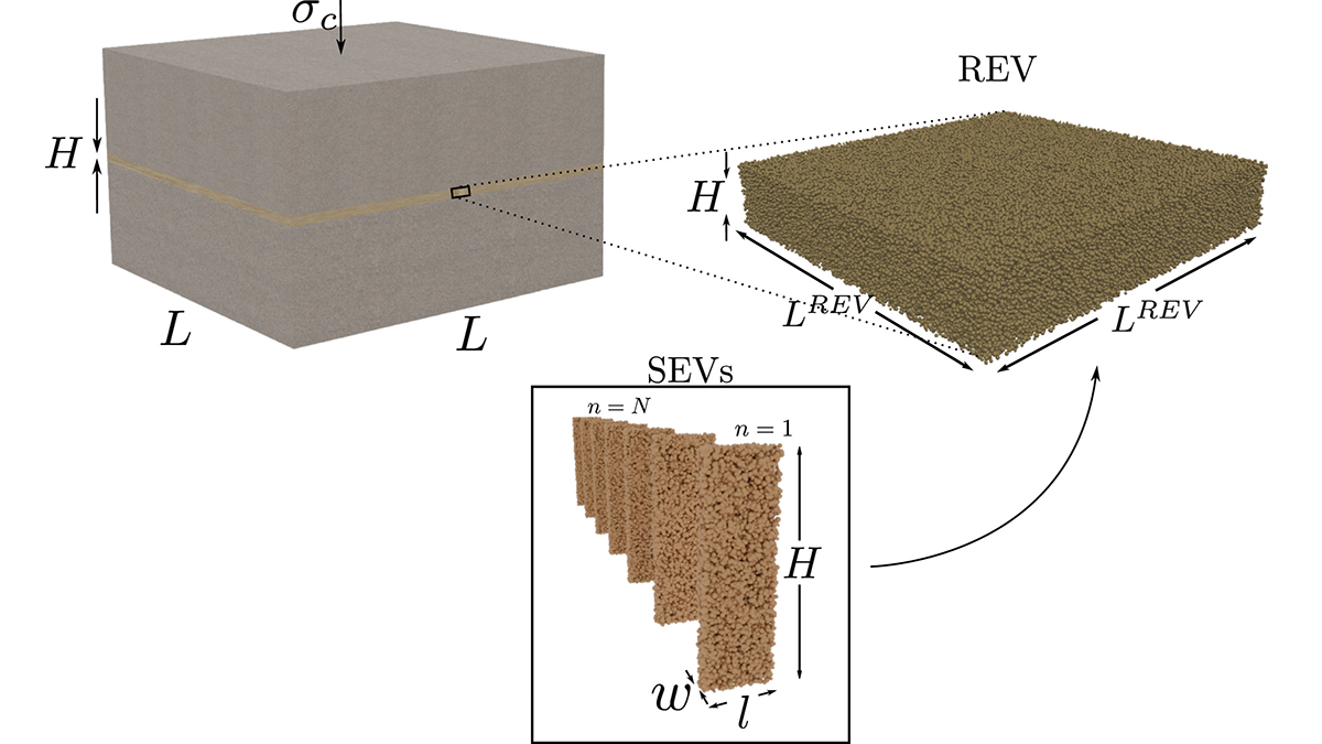 Diagram of a fault zone