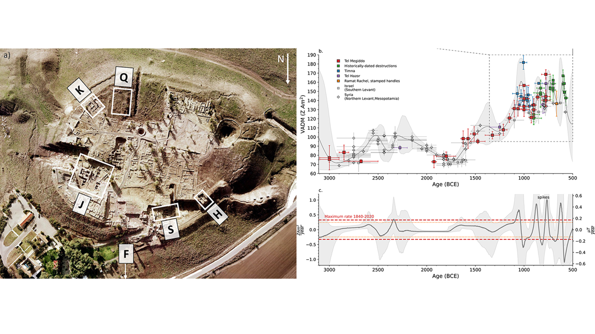 Aerial photo of study site and two graphs.
