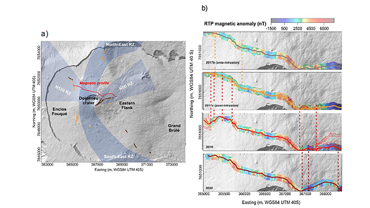 Map of study area and graphs showing magnetic signal evolution.