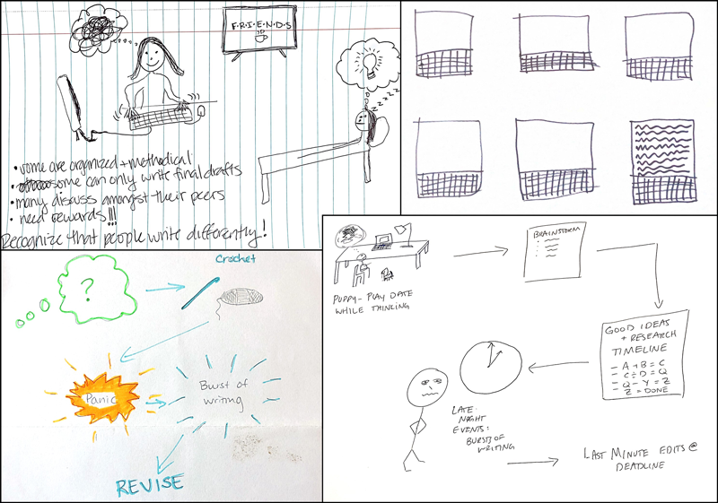 Four handwritten sketches showing authors’ perceptions of their individual writing processes