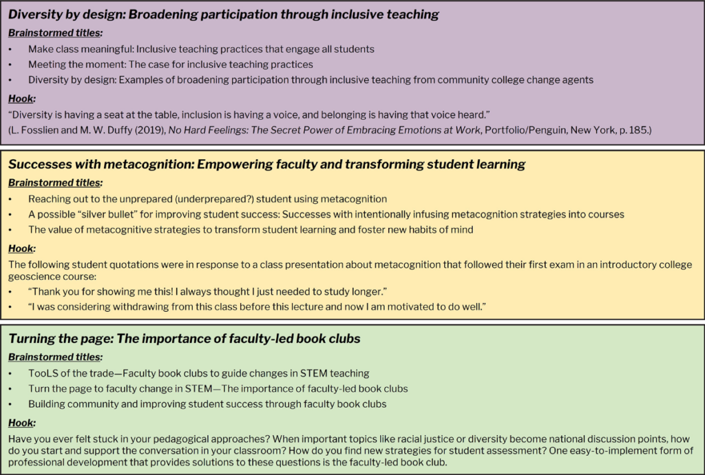 Three-panel figure listing examples of final titles, earlier brainstormed titles, and creative hooks used in articles published in a scholarly journal