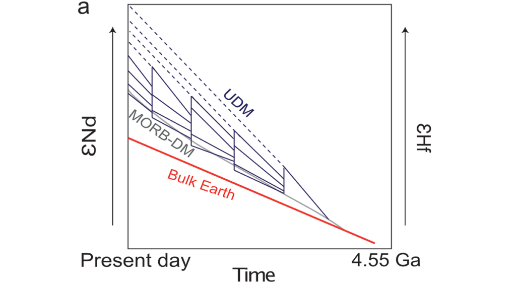 Graph from the paper