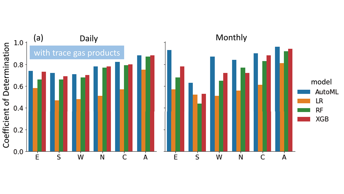 Bar graphs from the paper