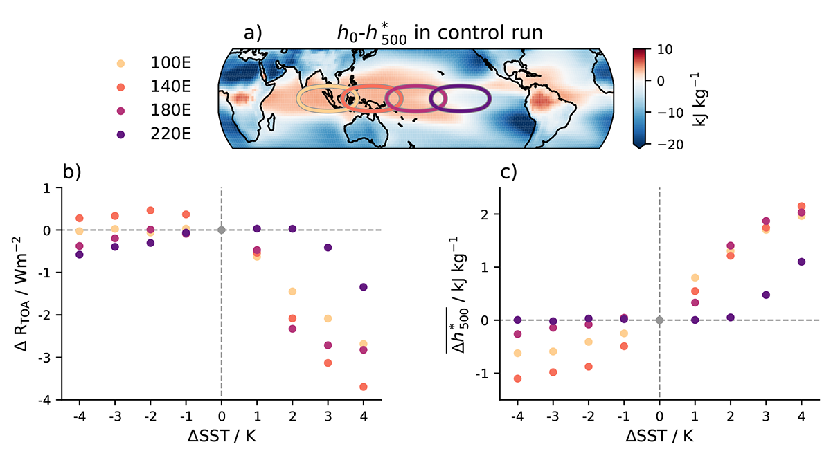 Diagram and graphs from the paper.