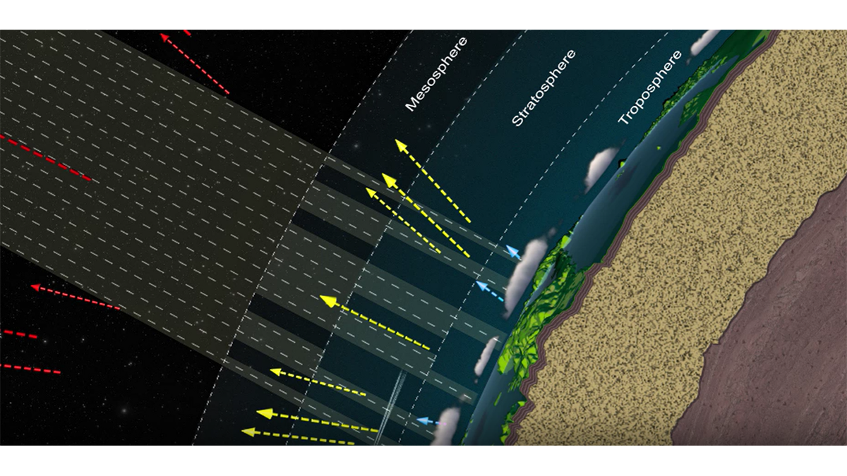 Diagram showing the Earth reflecting solar energy