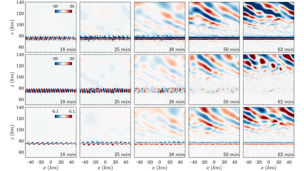 Graphs from the paper.