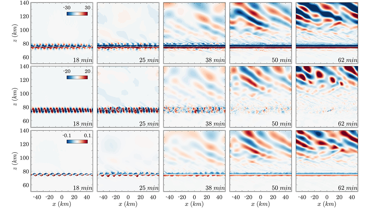 Graphs from the paper.