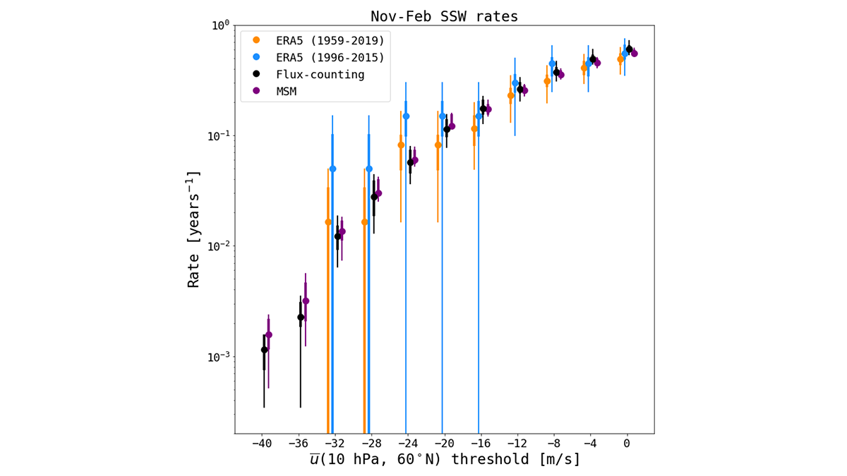 Graph from the paper