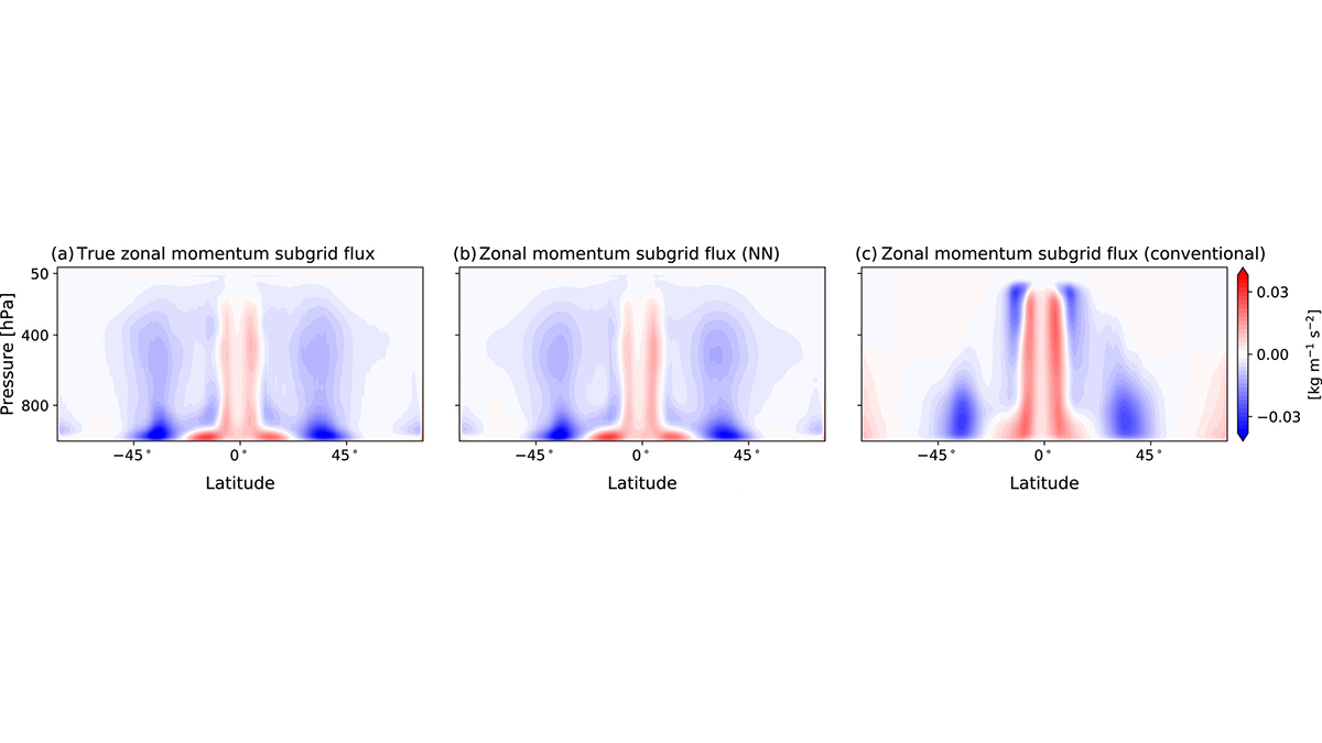 Graphs from the paper.
