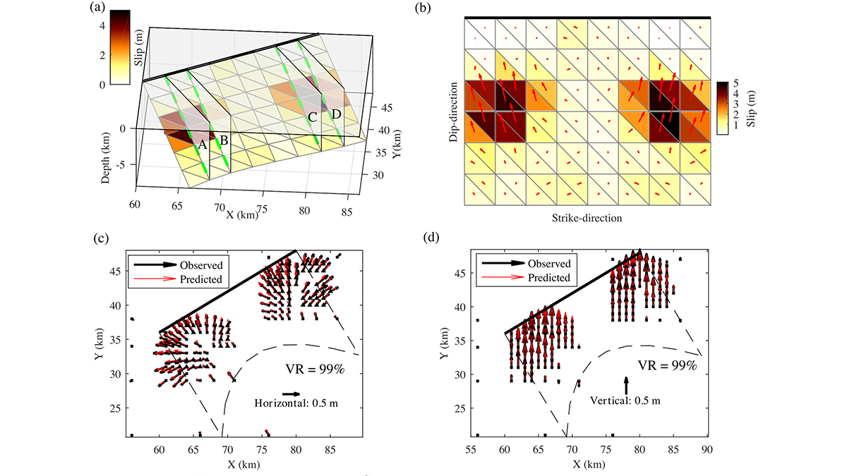 Graphs from the paper.
