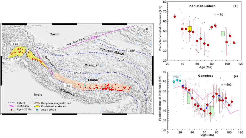 Map and graphs from the paper.