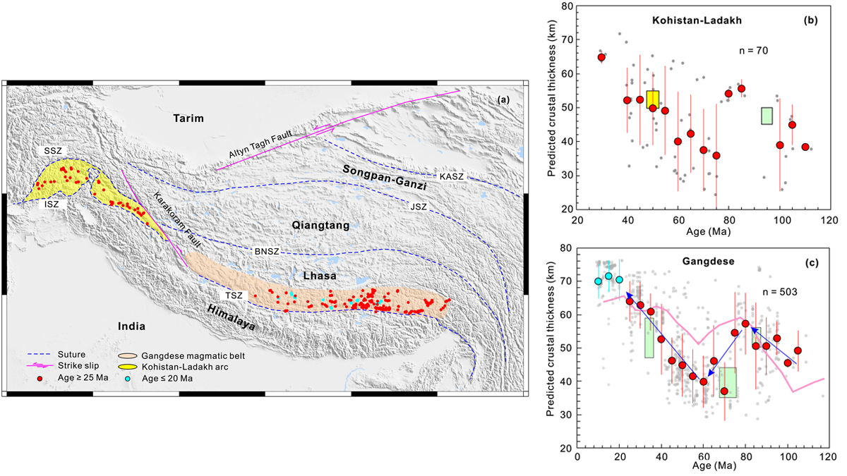 Map and graphs from the paper.