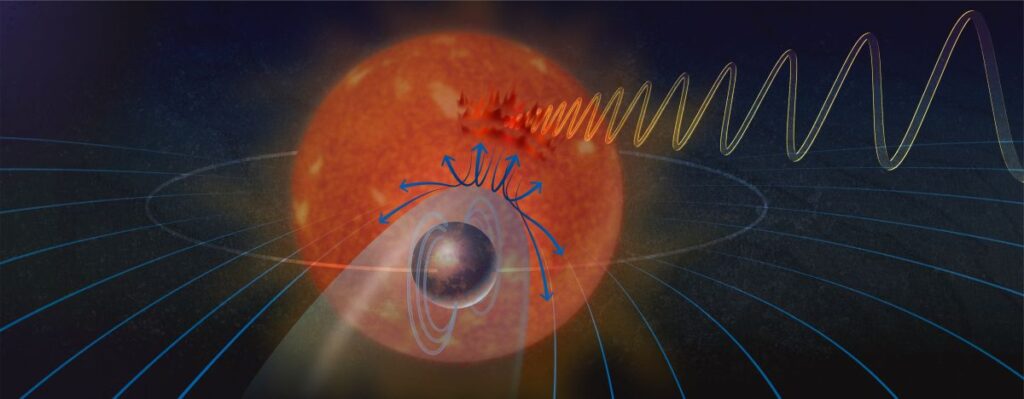 An illustration of a red-orange sphere ringed by a thin white line in background and a smaller brown/black sphere in foreground. Sets of curved, squiggly, and arrowed lines radiate from the larger sphere.