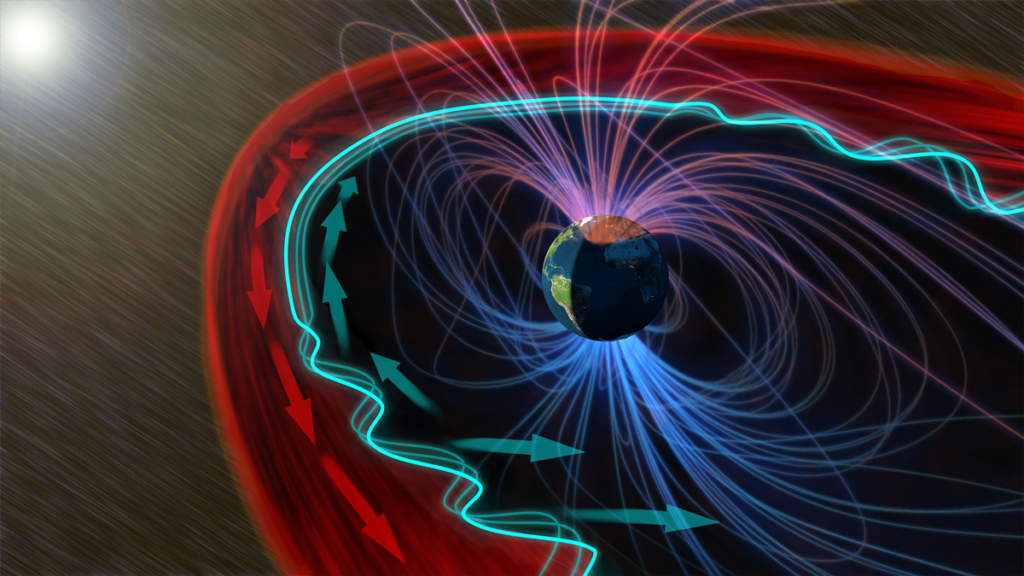 Illustration showing streams of lines branching out from the poles of Earth and rejoining at the opposite pole. A green region and a red region surround the lines and include arrows.