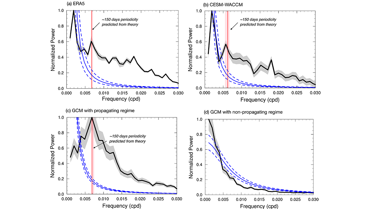 Graphs from the paper