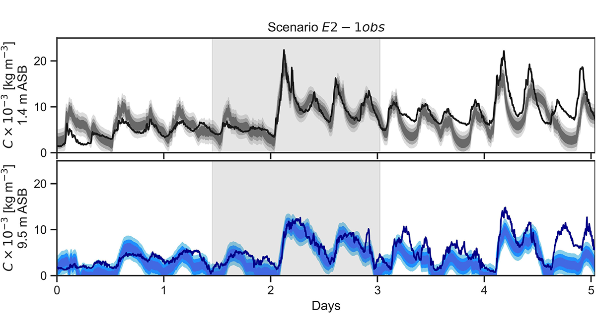 Graphs from the paper