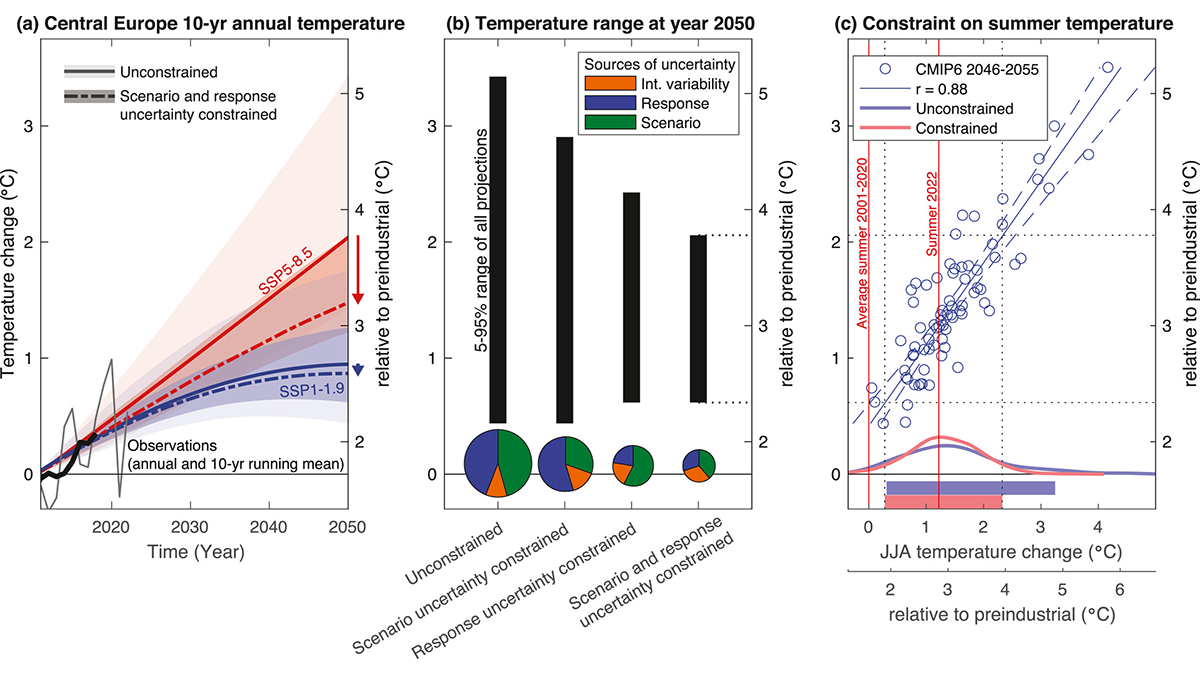 Graphs from the paper